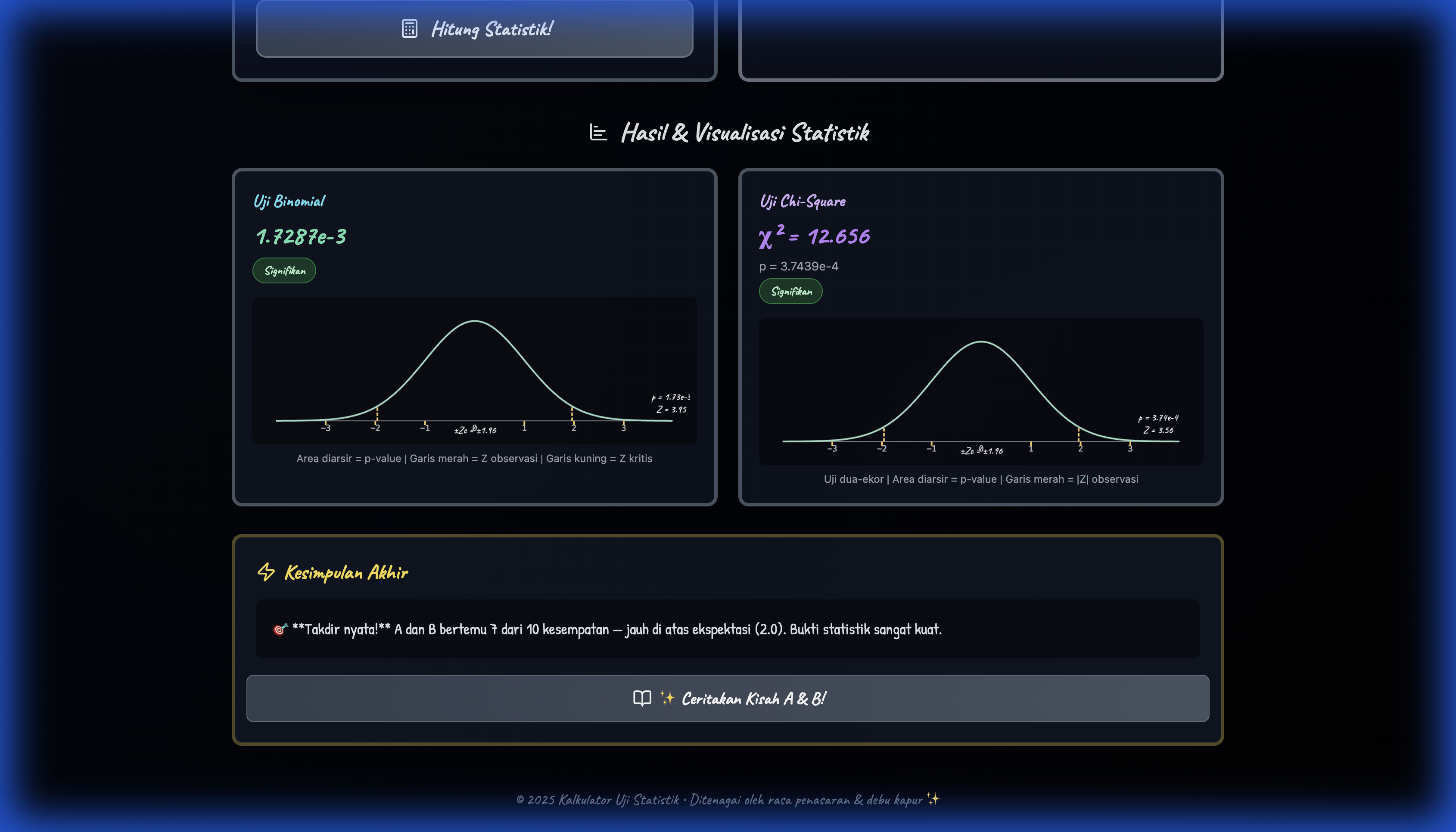 Statistical Results Visualization